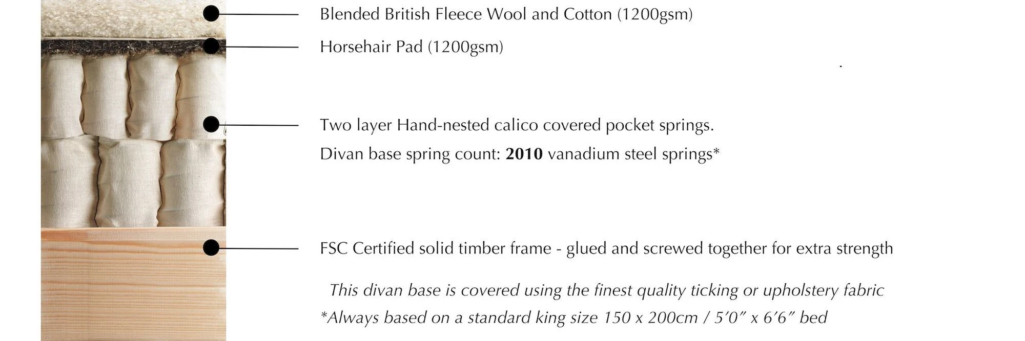 Specification for the Vispring Viceroy Divan Base 